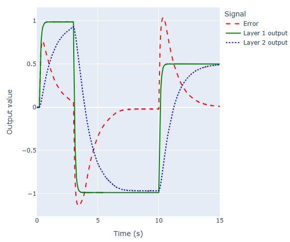 Predictive coding light cover image