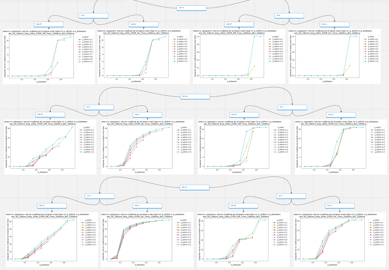 avg_spikes_ext cover image