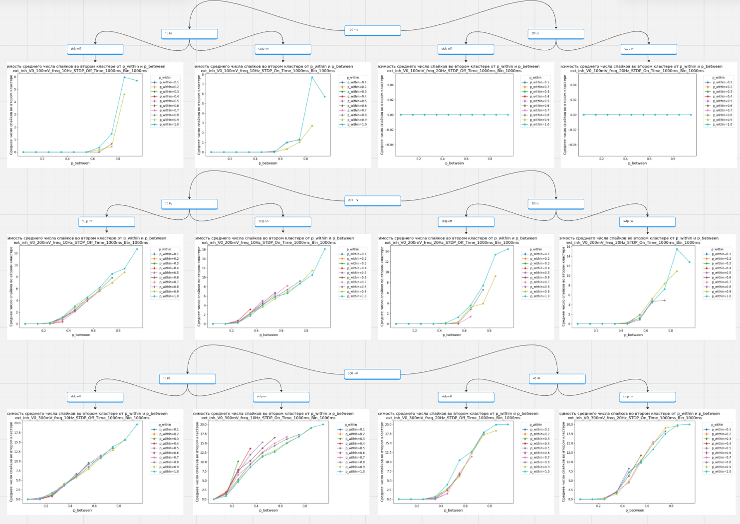 avg_spikes_ext_inh cover image